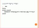 MBTI 성격유형과 활용 28페이지