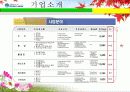 한국조선산업의 환경분석 (현대중공업) 6페이지
