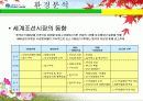 한국조선산업의 환경분석 (현대중공업) 11페이지