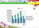 한국조선산업의 환경분석 (현대중공업) 15페이지