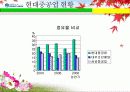 한국조선산업의 환경분석 (현대중공업) 16페이지