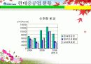 한국조선산업의 환경분석 (현대중공업) 17페이지