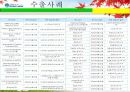 한국조선산업의 환경분석 (현대중공업) 22페이지