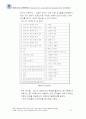 TRIZ 공학 설계 프로젝트 15페이지