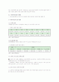 사회적기업의 국내외 사례와 발전 방안 모색 4페이지