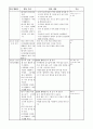 유치원 실습 일일 활동 계획안(전일수업용) 2페이지