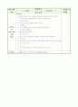 [새노래]그러면 안 돼.-세부계획안 2페이지