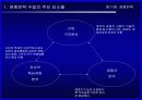 [국제경영전략] 경쟁전략 3페이지