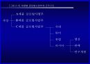 [국제경영과 다국적기업] 기업의 국제화와 다국적기업에 대한 이해 16페이지