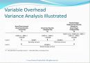 변동예산, 제조간접비 원가차이 및 경영통제 (Flexible Budgets,Overhead Cost Variances, and Management Control) 15페이지