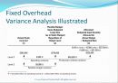 변동예산, 제조간접비 원가차이 및 경영통제 (Flexible Budgets,Overhead Cost Variances, and Management Control) 16페이지