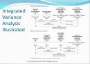 변동예산, 제조간접비 원가차이 및 경영통제 (Flexible Budgets,Overhead Cost Variances, and Management Control) 18페이지