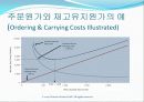 재고관리, 적시시스템 및 단순화된 원가계산 방법 (Inventory Management, Just-in-Time, and Simplified Costing Methods) 10페이지