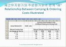 재고관리, 적시시스템 및 단순화된 원가계산 방법 (Inventory Management, Just-in-Time, and Simplified Costing Methods) 22페이지