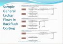 재고관리, 적시시스템 및 단순화된 원가계산 방법 (Inventory Management, Just-in-Time, and Simplified Costing Methods) 38페이지