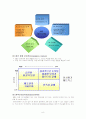 GE의 윤리경영 8페이지