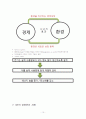 GE의 윤리경영 10페이지