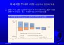 글로벌경영 7장 해외직접투자 9페이지