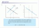 국민소득과 물가 7페이지
