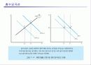 국민소득과 물가 9페이지