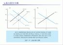국민소득과 물가 25페이지