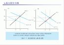 국민소득과 물가 27페이지