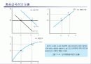 국민소득과 물가 32페이지