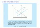 국민소득과 물가 37페이지