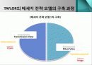 광고 효과 이론_Taylor의 식스 세그먼트 메세지 전략 모델 4페이지