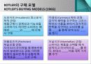 광고 효과 이론_Taylor의 식스 세그먼트 메세지 전략 모델 5페이지