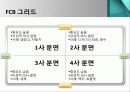 광고 효과 이론_Taylor의 식스 세그먼트 메세지 전략 모델 7페이지