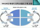 광고 효과 이론_Taylor의 식스 세그먼트 메세지 전략 모델 9페이지