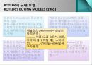 광고 효과 이론_Taylor의 식스 세그먼트 메세지 전략 모델 10페이지