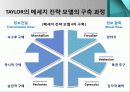 광고 효과 이론_Taylor의 식스 세그먼트 메세지 전략 모델 12페이지