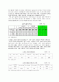 노인빈곤 5페이지