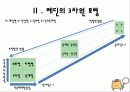 [수단-목표이론] 레딘의 3차원 모형 13페이지