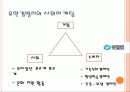 사회마케팅(Social Marketing) 14페이지