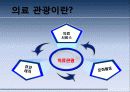 의료관광 Medical tourism, 의료관광이란, 의료관광을 주목해야하는 이유, 조사 설계, 조사 내용 분석, 사업계획서 4페이지