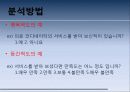 의료관광 Medical tourism, 의료관광이란, 의료관광을 주목해야하는 이유, 조사 설계, 조사 내용 분석, 사업계획서 13페이지