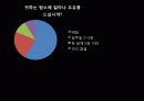 마케팅전략론 - 단백질 우유 22페이지