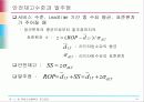 독립수요품목의 재고관리 24페이지