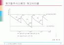 독립수요품목의 재고관리 36페이지
