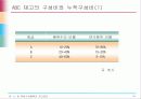 독립수요품목의 재고관리 49페이지