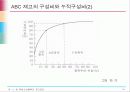 독립수요품목의 재고관리 50페이지
