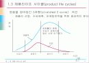 제품 서비스의 설계 6페이지