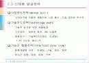제품 서비스의 설계 15페이지
