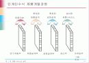 제품 서비스의 설계 21페이지
