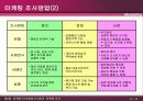 마케팅 의사결정시스템과  마케팅 조사 9페이지