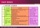 마케팅 의사결정시스템과  마케팅 조사 11페이지