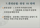 [성과 사회] 혼전순결 (婚前純潔) 13페이지